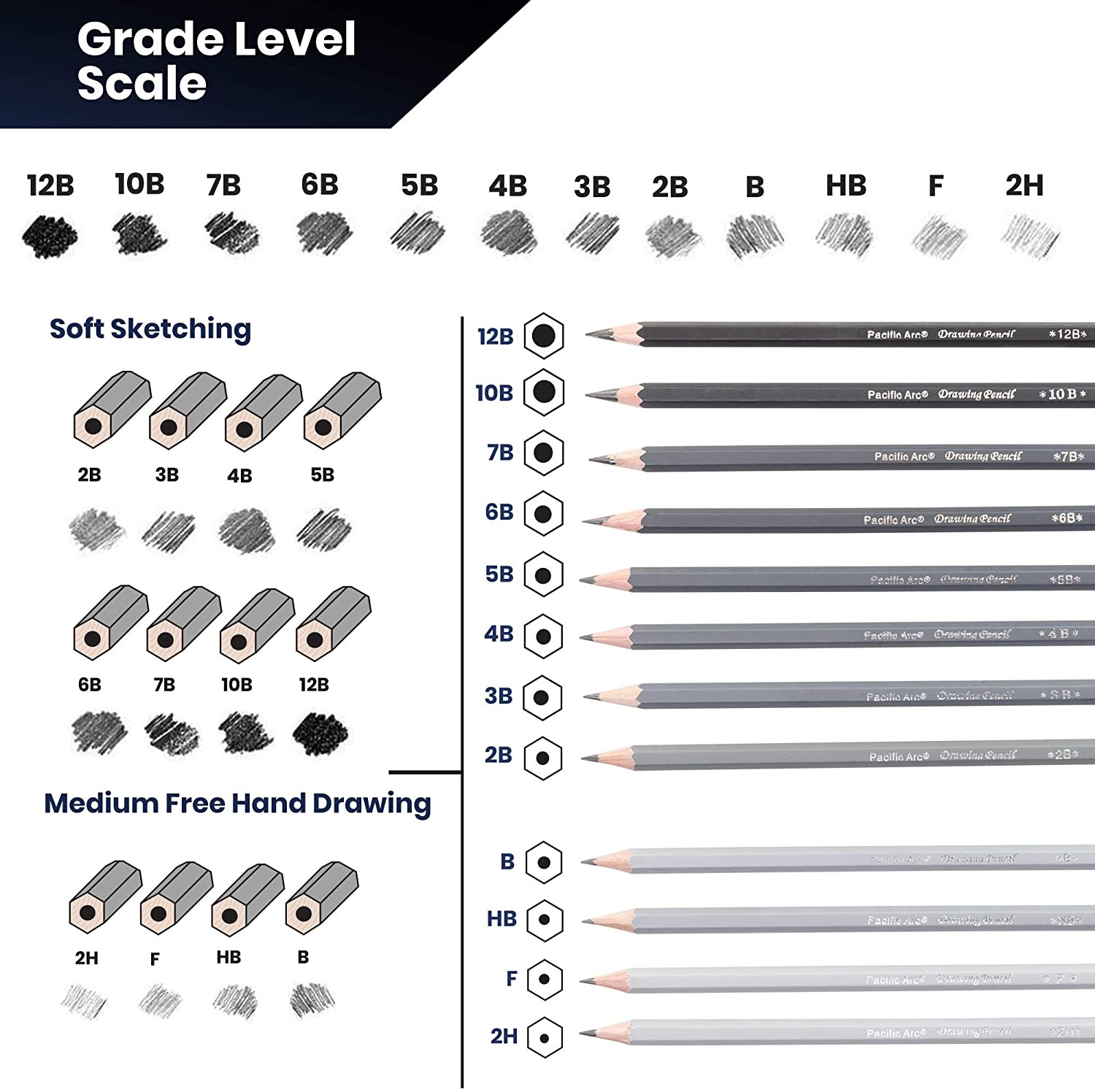 Pacific Arc Graphite Sticks #GS Series